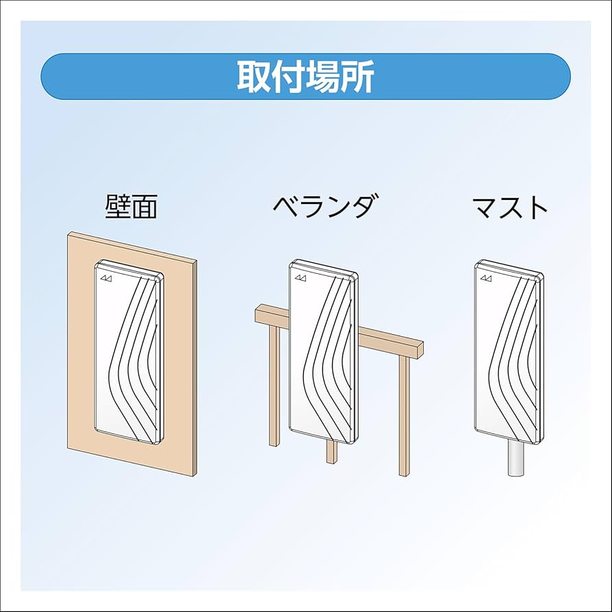 Amazon.co.jp: 日本アンテナ 屋外用地上デジタルアンテナ 薄型